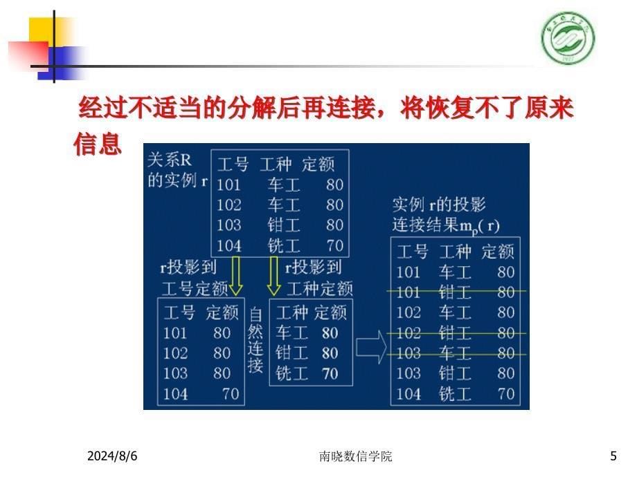 《关系模式分解》PPT课件.ppt_第5页