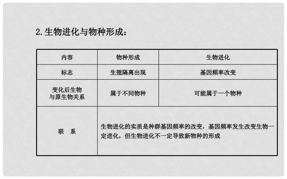 高中生物 第7章 现代生物进化理论阶段复习课 新人教版必修2_第5页