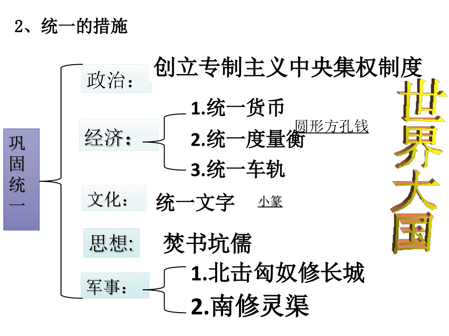 年人教版第课秦末农民大起义_第3页