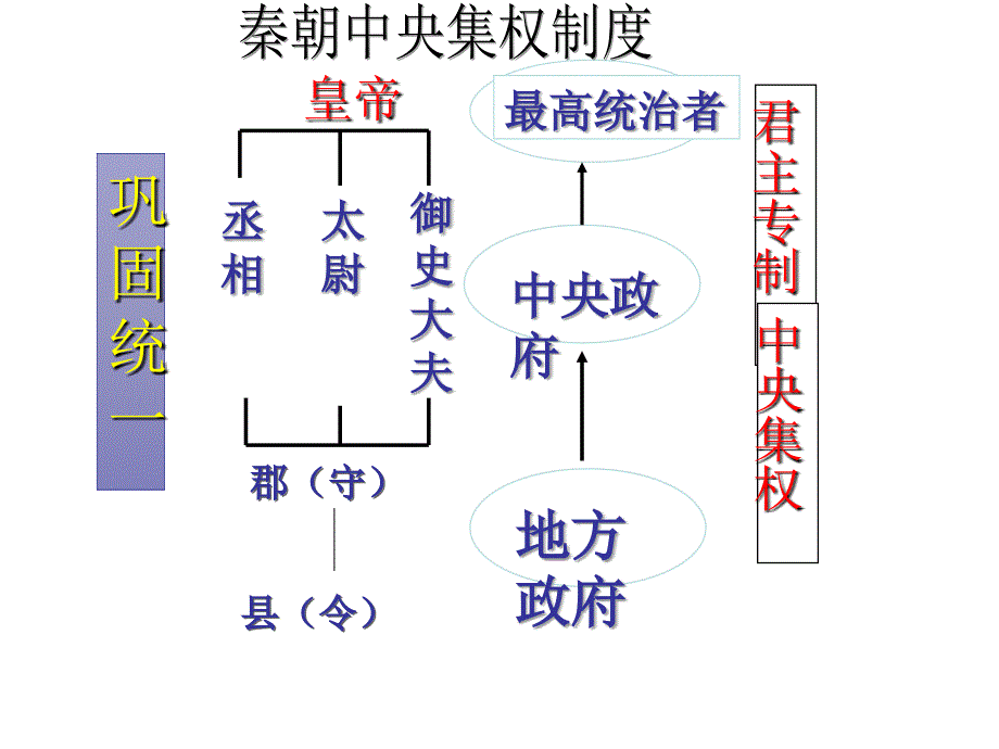 年人教版第课秦末农民大起义_第4页