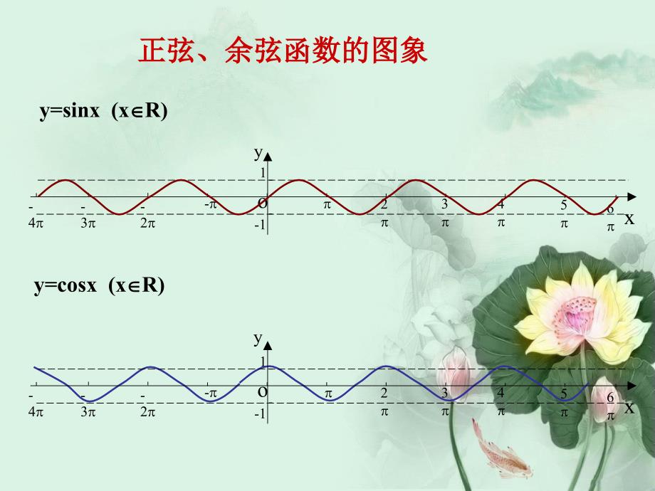 正弦余弦函数的单调性课件_第3页