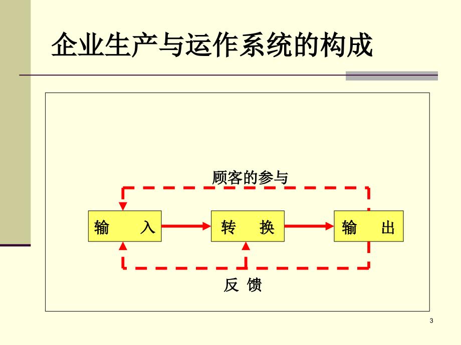 现代质量管理学课件_第3页