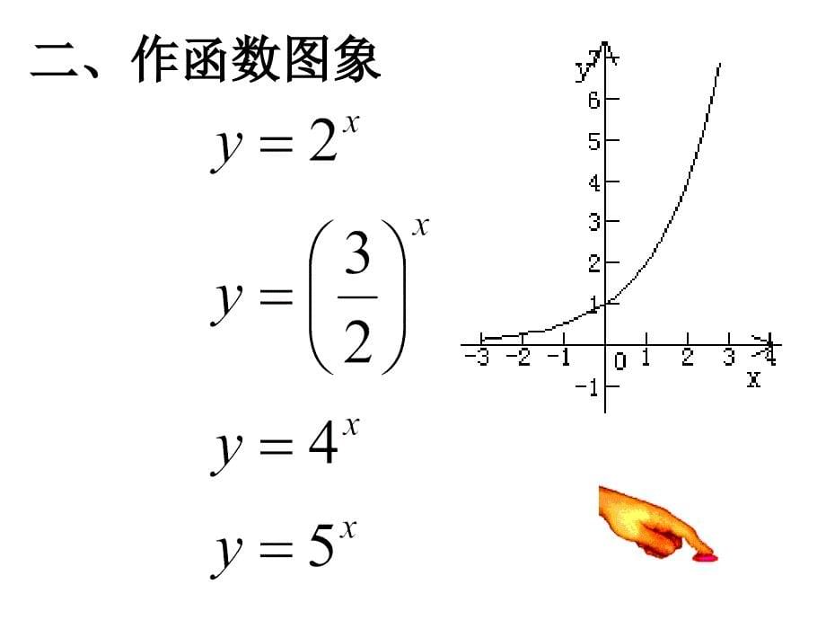 高一数学课件：2-1-2指数函数及性质高一数学.ppt_第5页