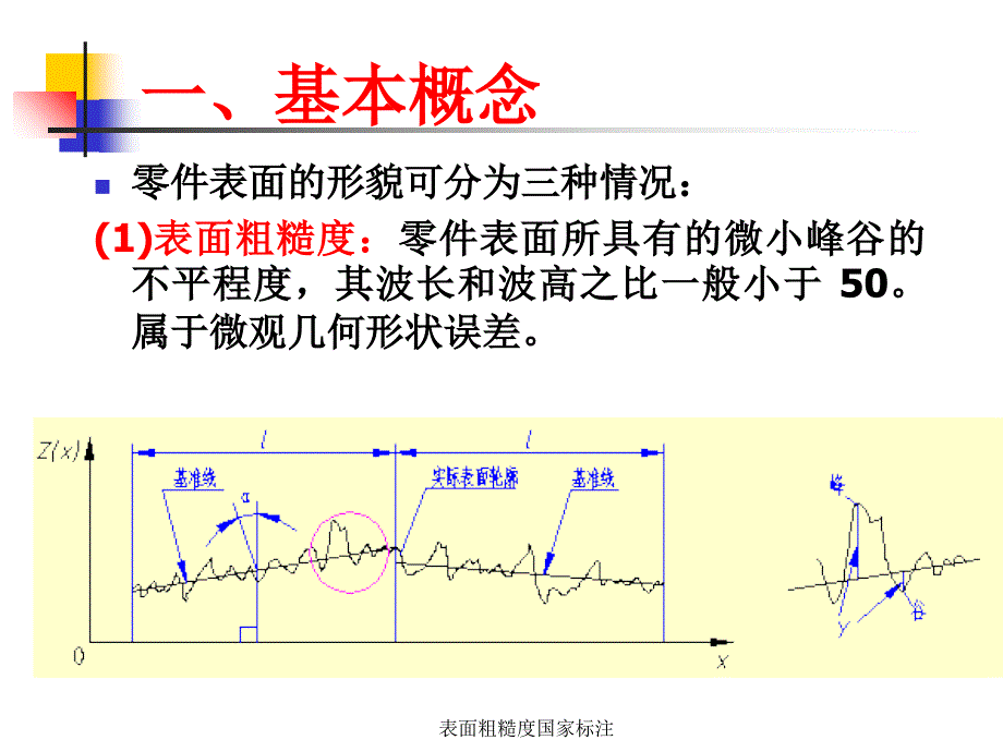 表面粗糙度国家标注课件_第3页