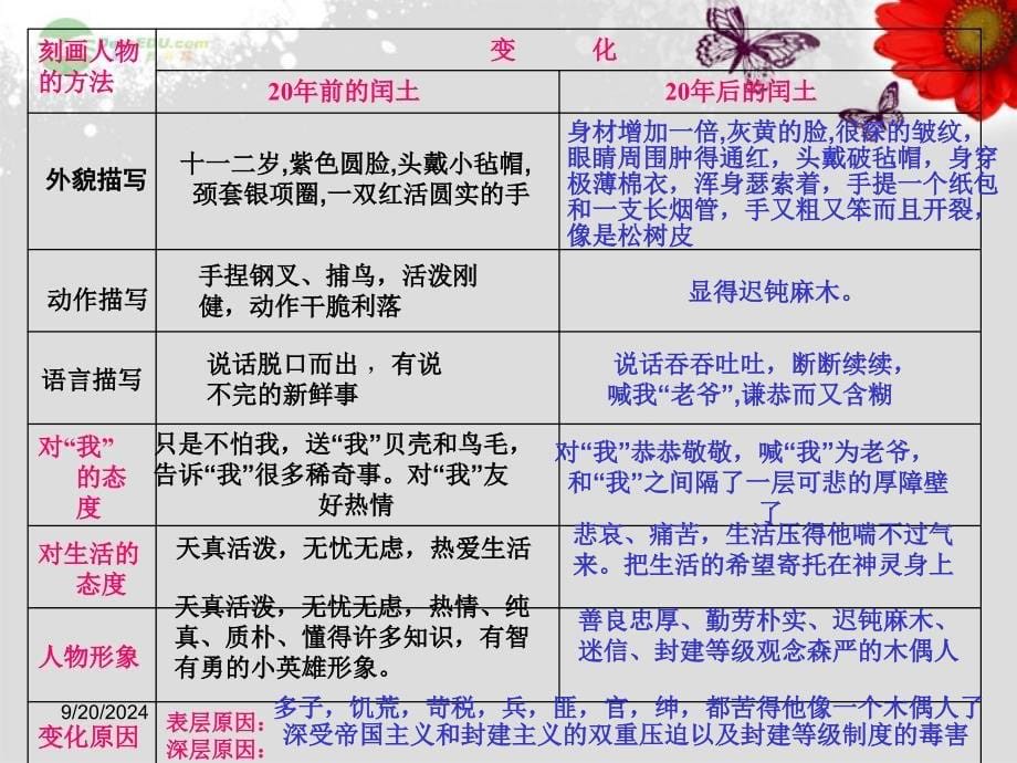 福建省福清西山学校七年级语文故乡课件人教新课标版_第5页