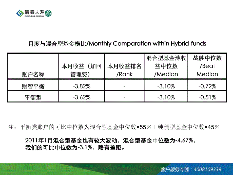 瑞泰投连账户与基金的比较2年月ppt课件_第4页