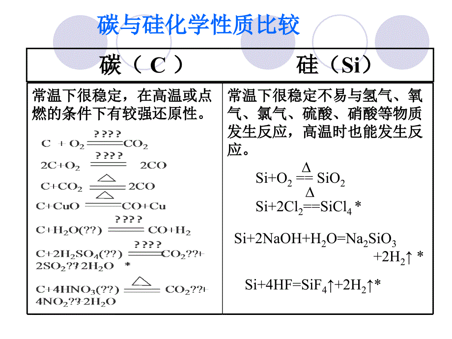 第四章材料家族中的元素复习_第4页