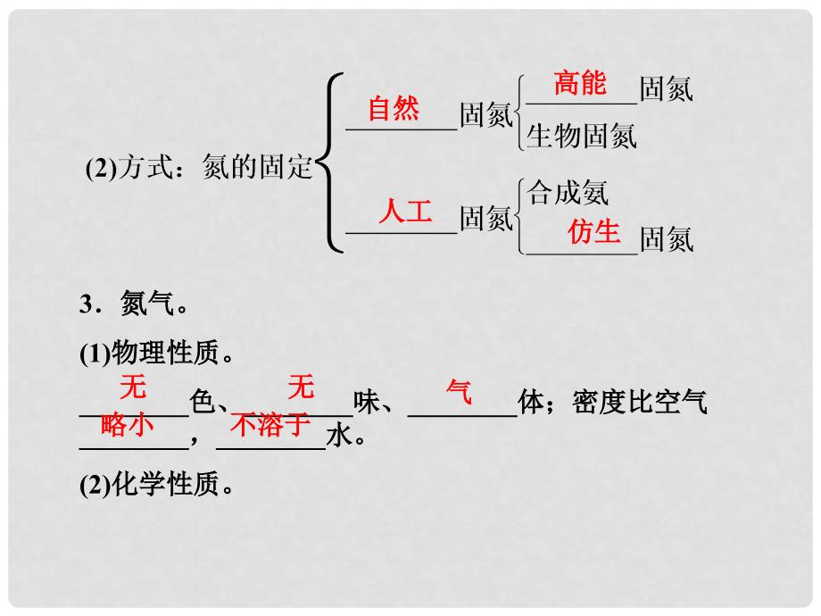 高考化学一轮总复习 第三章 第三节氮及其化合物课件_第4页