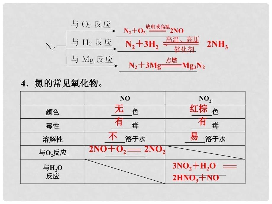 高考化学一轮总复习 第三章 第三节氮及其化合物课件_第5页