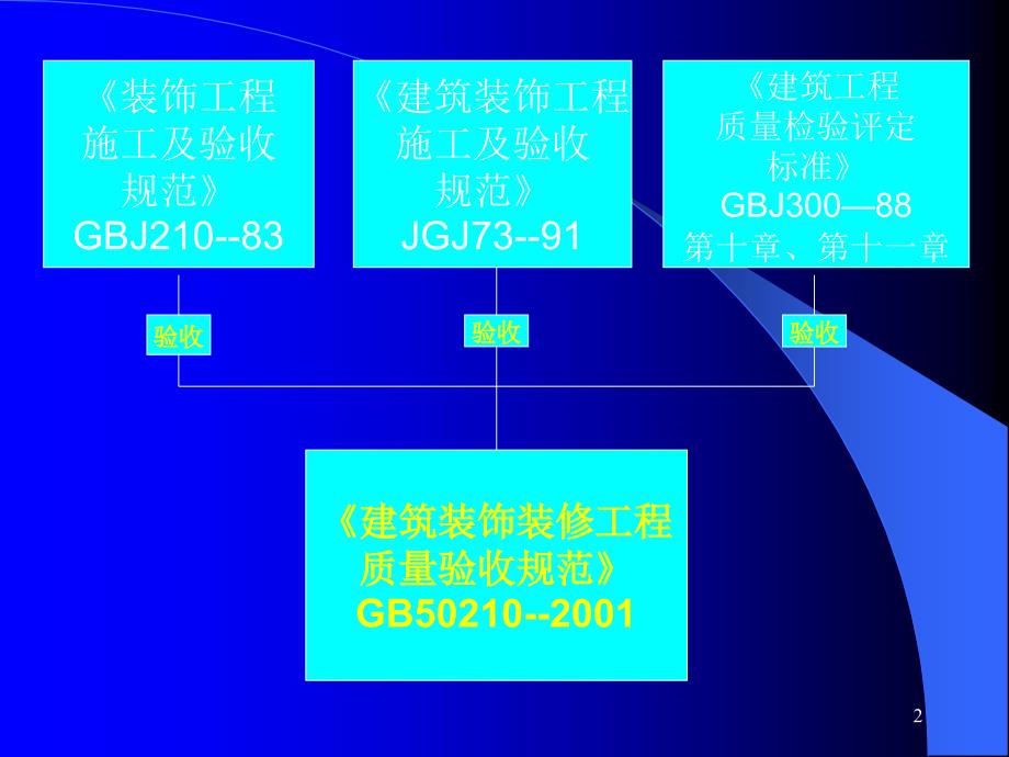 分户验收装饰装修规范具体内容_第2页