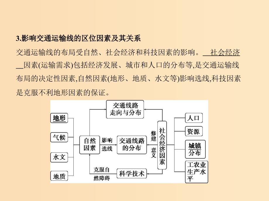 5年高考3年模拟A版山东省2020年高考地理总复习专题九产业活动第三讲运输方式与交通布局课件.ppt_第4页