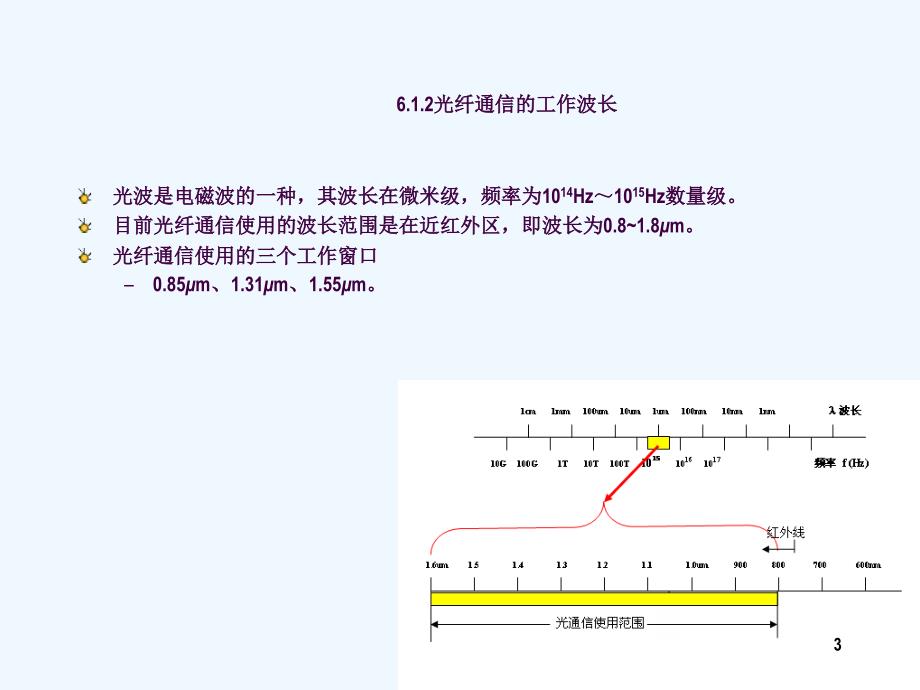 光纤通信通信入门技术ppt课件_第3页