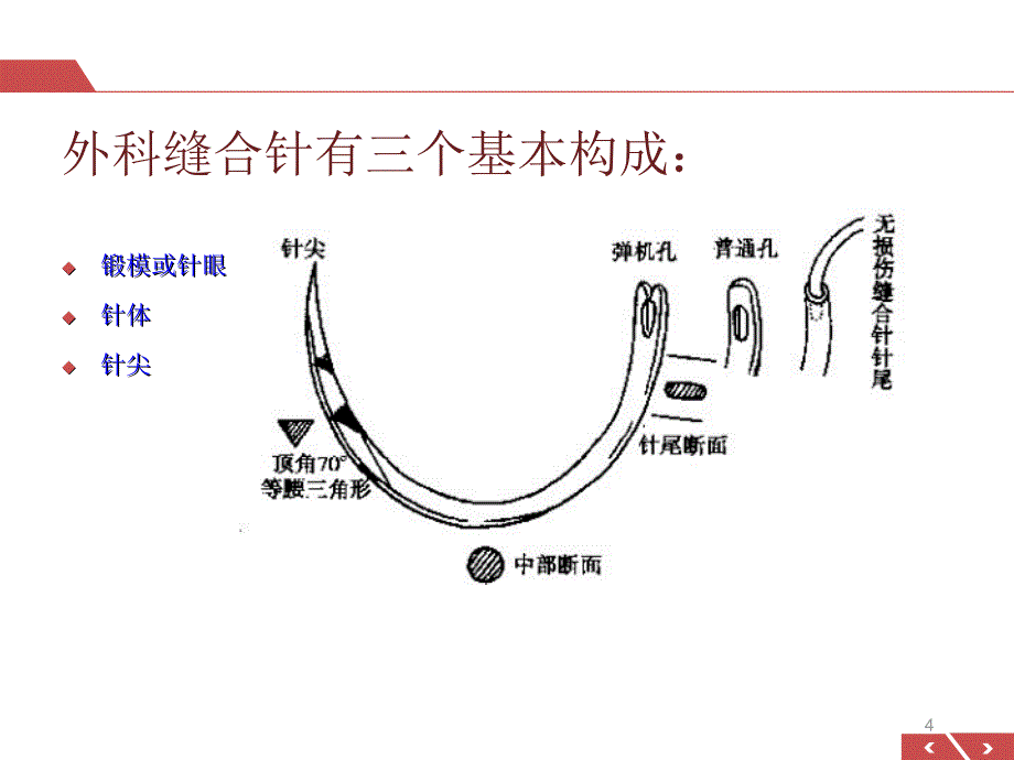 各类医用缝合针PowerPoint演示文稿_第4页