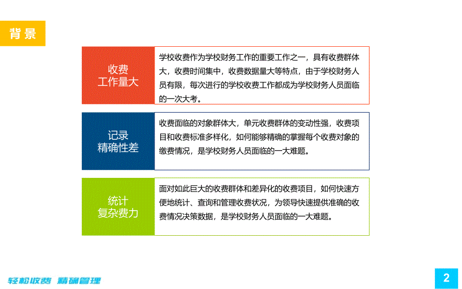 学校收费管理系统课件_第3页