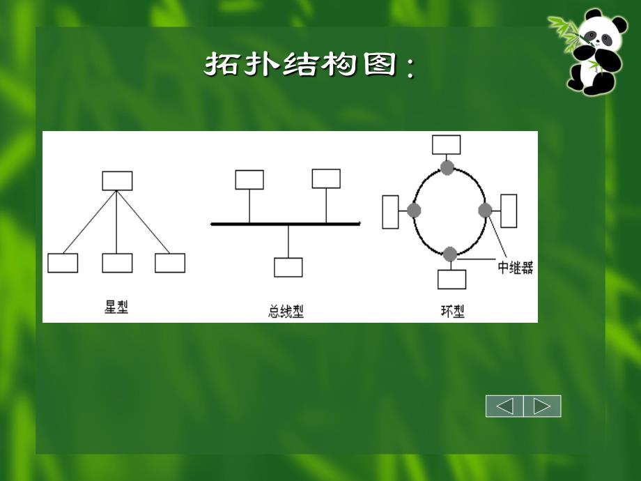 计算机机房及网络的基本知识_第4页