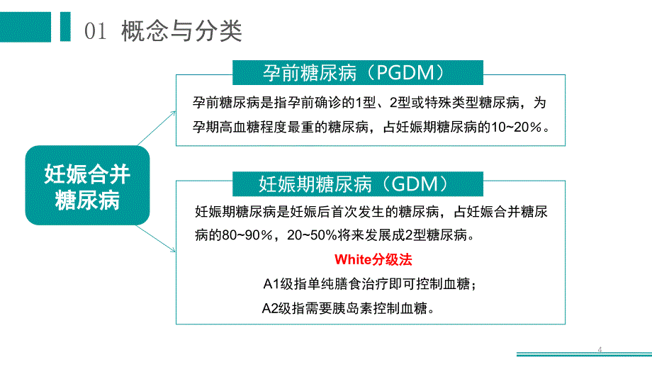 妊娠合并糖尿病护理课堂PPT_第4页