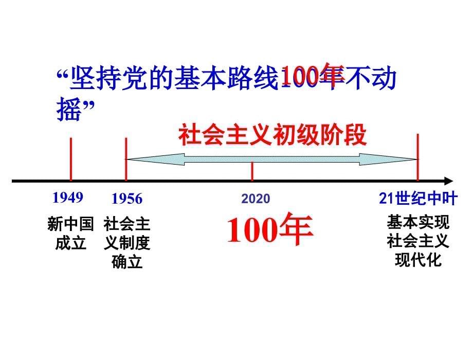 第六课第一节发展是硬道理_第5页