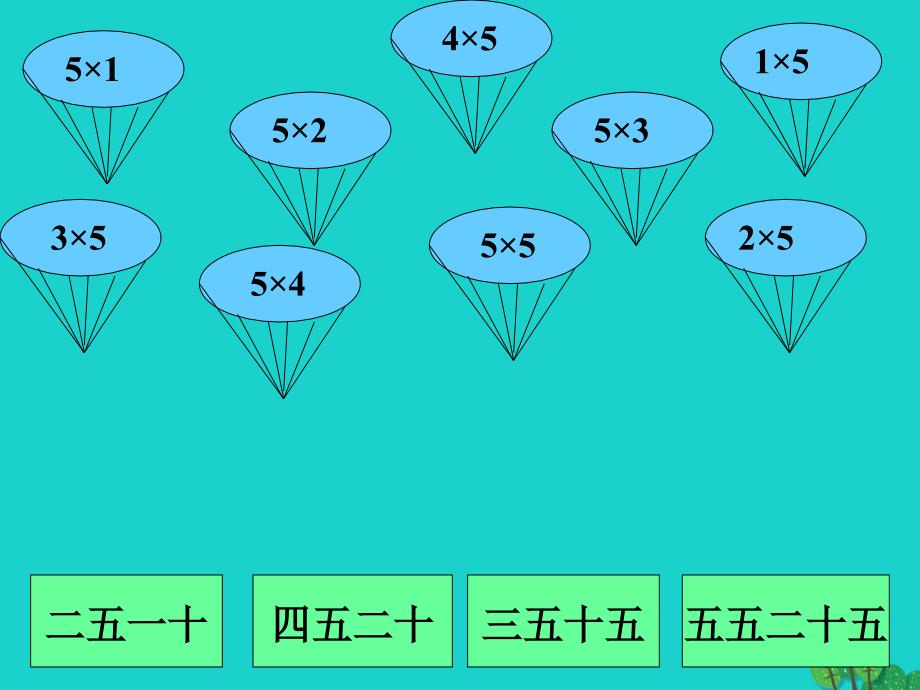 二年级数学上册3.35的乘法口诀课件2苏教版_第2页