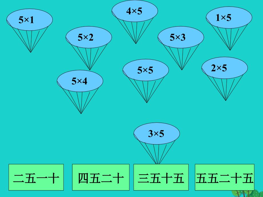 二年级数学上册3.35的乘法口诀课件2苏教版_第3页