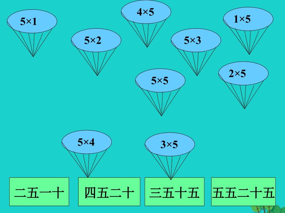 二年级数学上册3.35的乘法口诀课件2苏教版_第4页