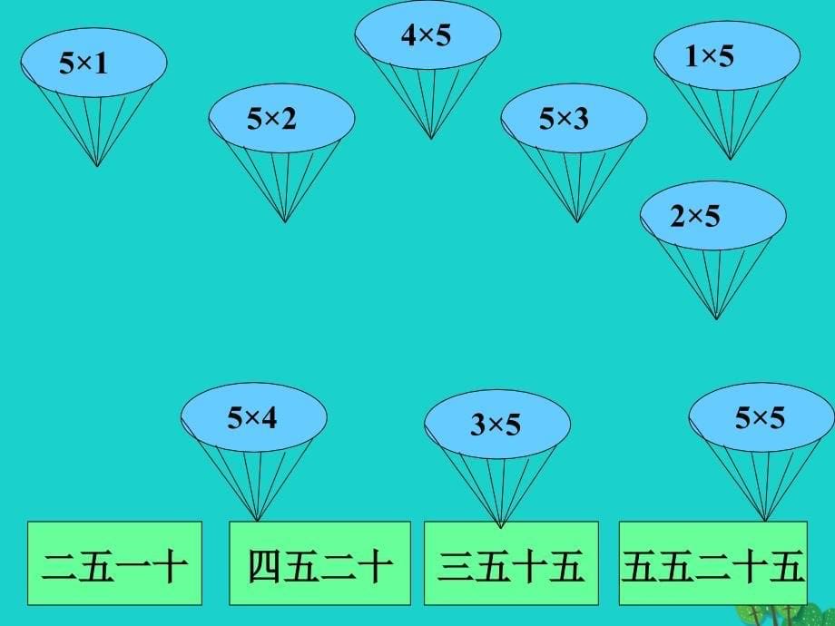 二年级数学上册3.35的乘法口诀课件2苏教版_第5页