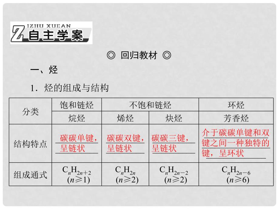 山西省大同一中高考化学一轮复习 夯实基础 专题二十六《烃和卤代烃》课件_第3页