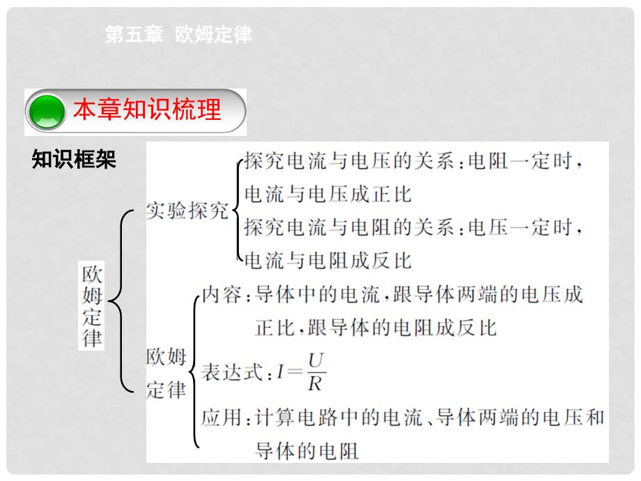 江西省信丰县西牛中学九年级物理上册 第五章 欧姆定律本章总结提升课件 （新版）教科版_第2页