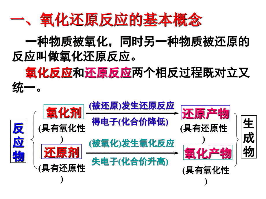 氧化还原反应高三一轮复习_第1页