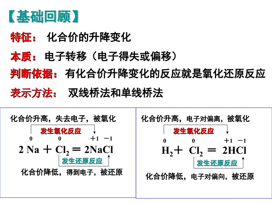 氧化还原反应高三一轮复习_第2页