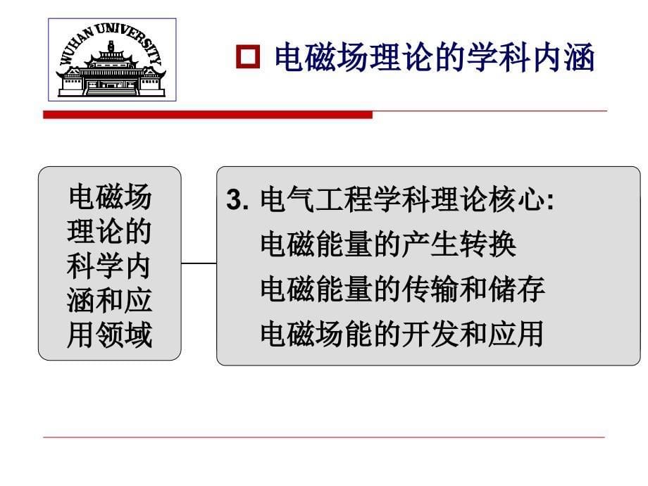 电磁场理论绪论new_第5页