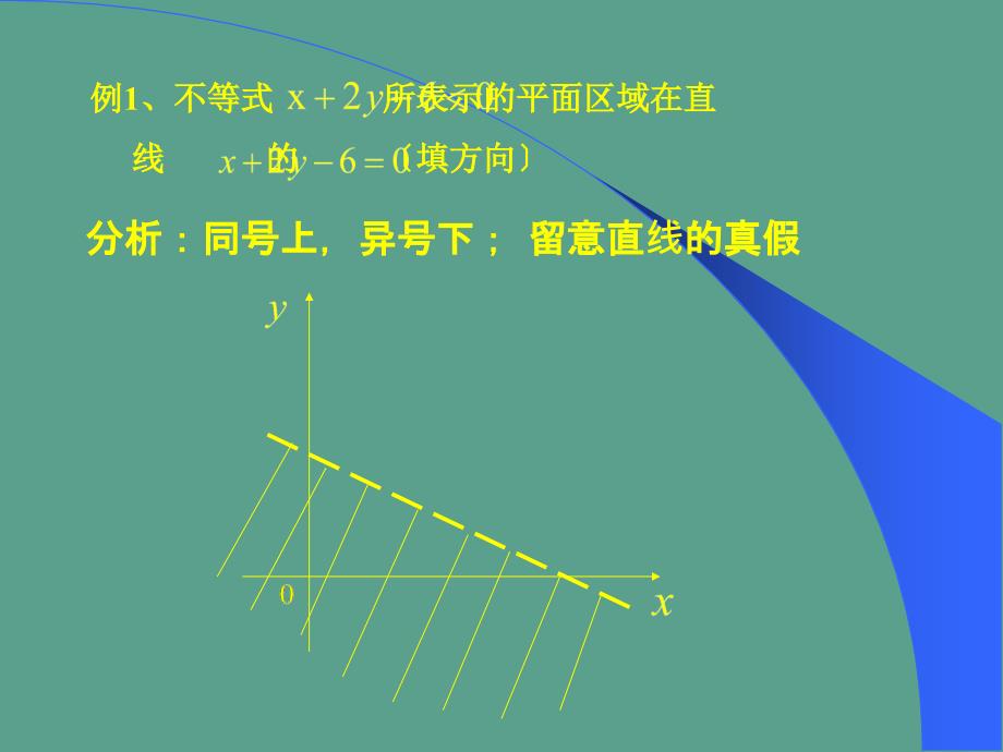 二元一次不等式组与简单的线性规划ppt课件_第3页