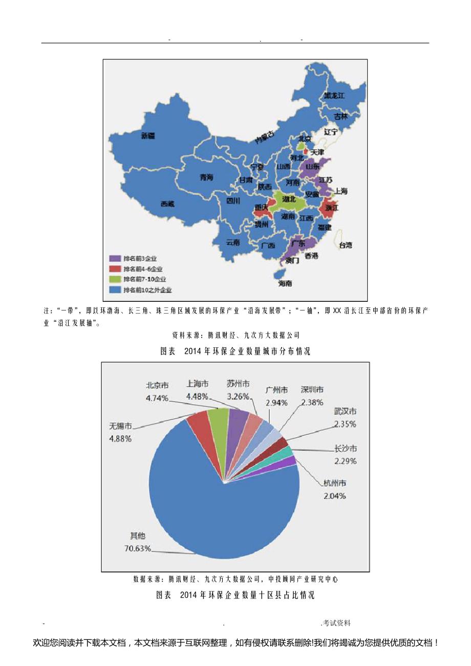 我国环保产业市场规模及现状分析045430_第4页