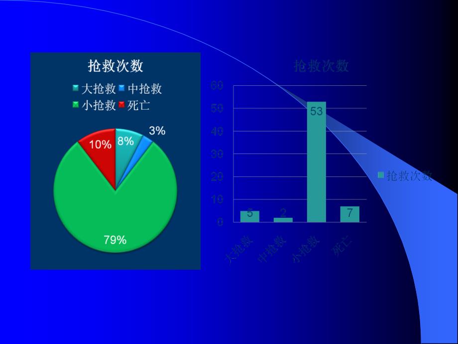 重症小组管理ppt课件_第3页