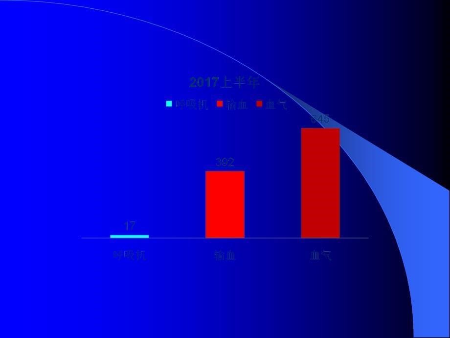 重症小组管理ppt课件_第5页