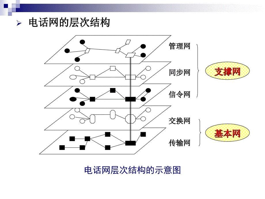 359第3章 电话网与电话业务_第5页