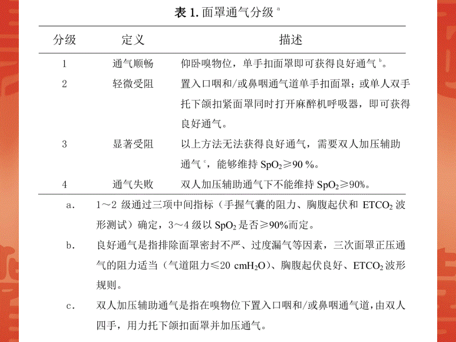 困难气道处理快捷指南课件_第4页