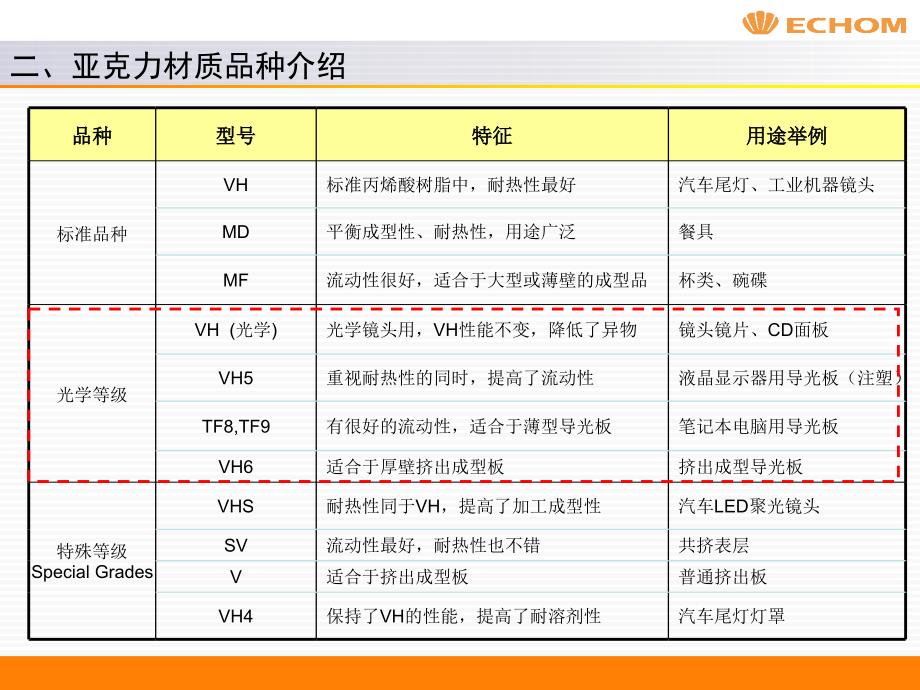 导光板材料特性及成本分析概要课件_第4页