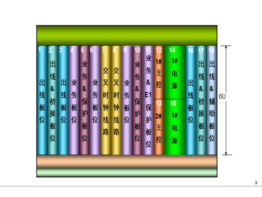 信息与通信SDH组网_第3页