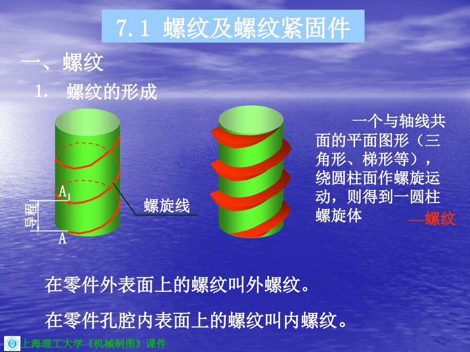 常用机件和结构要素的特殊表示法课件_第1页