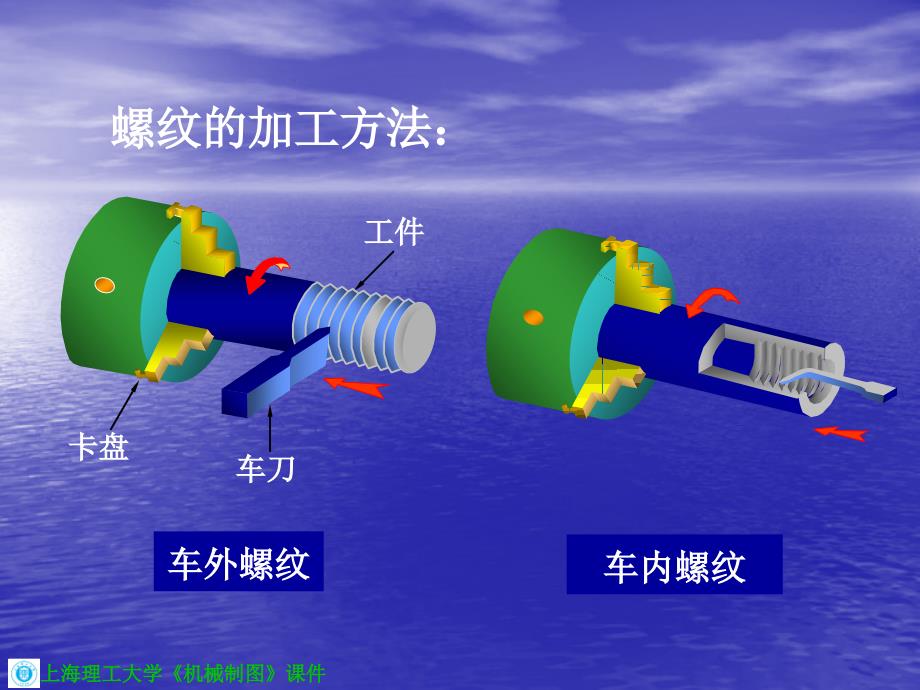 常用机件和结构要素的特殊表示法课件_第3页