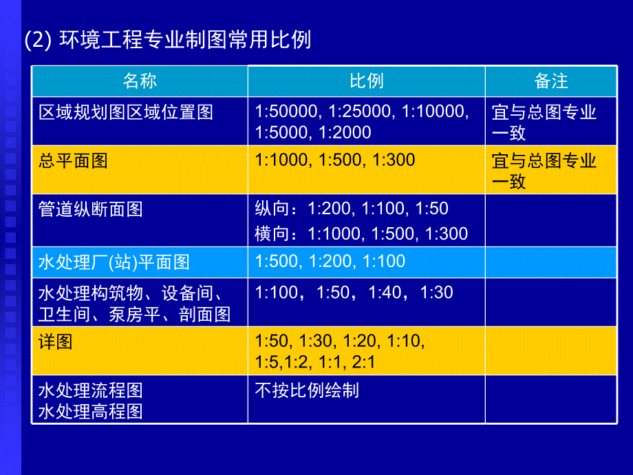 环境工程CAD第6讲_第4页