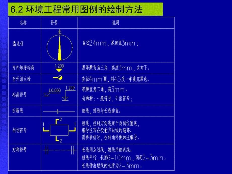 环境工程CAD第6讲_第5页