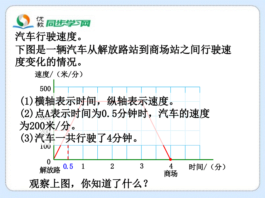 《看图找关系》教学课件_第2页