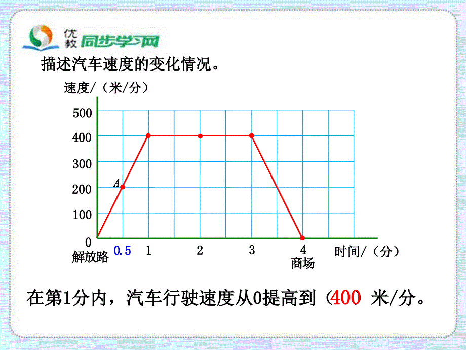 《看图找关系》教学课件_第4页