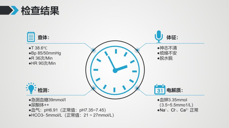 糖尿病病例分析.ppt_第3页