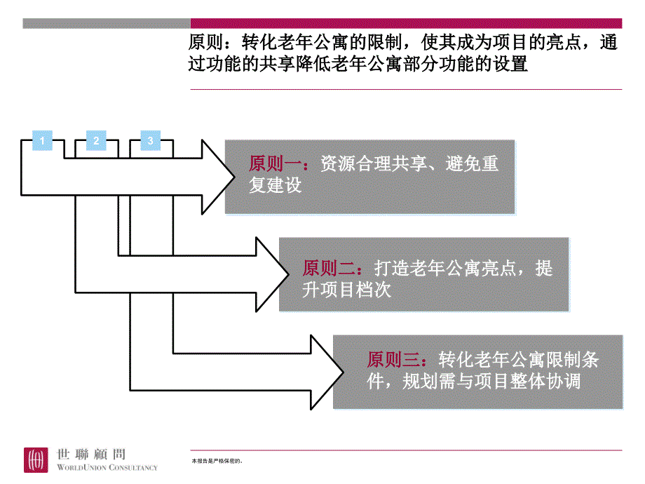 老年公寓功能配套研究_第3页