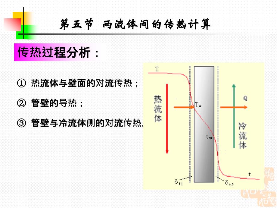 化工原理讲稿应化传热3ppt课件_第2页