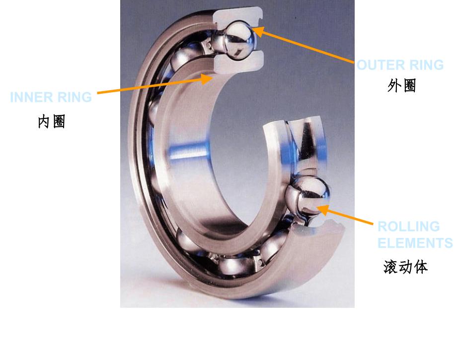 轴承基础知识PPT课件_第3页