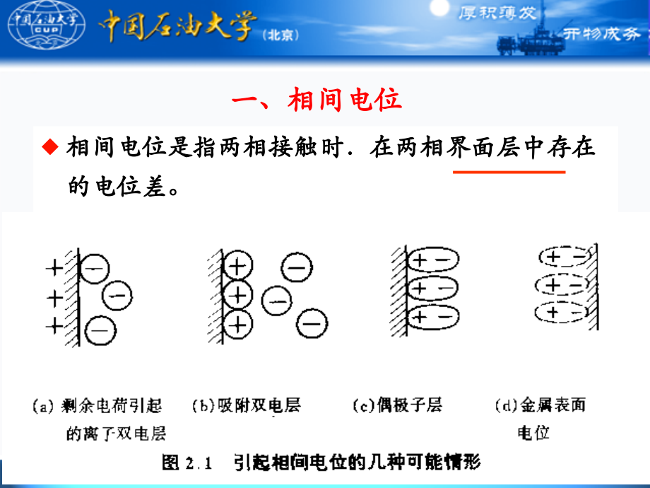 电化学原理-第二章-电化学热力学PPT_第4页