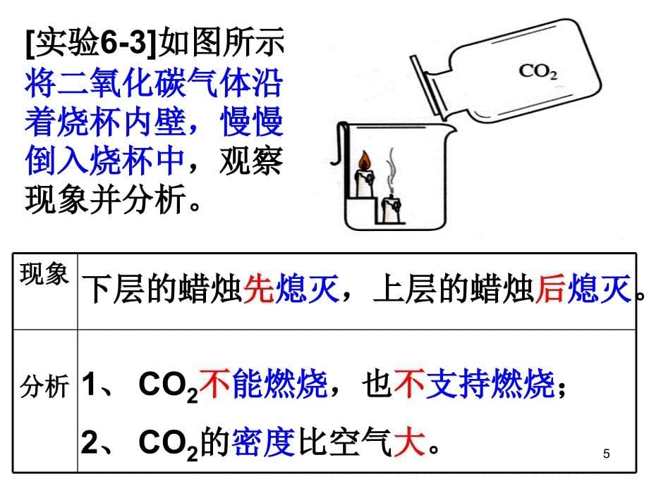 二氧化碳的性质优秀课件_第5页